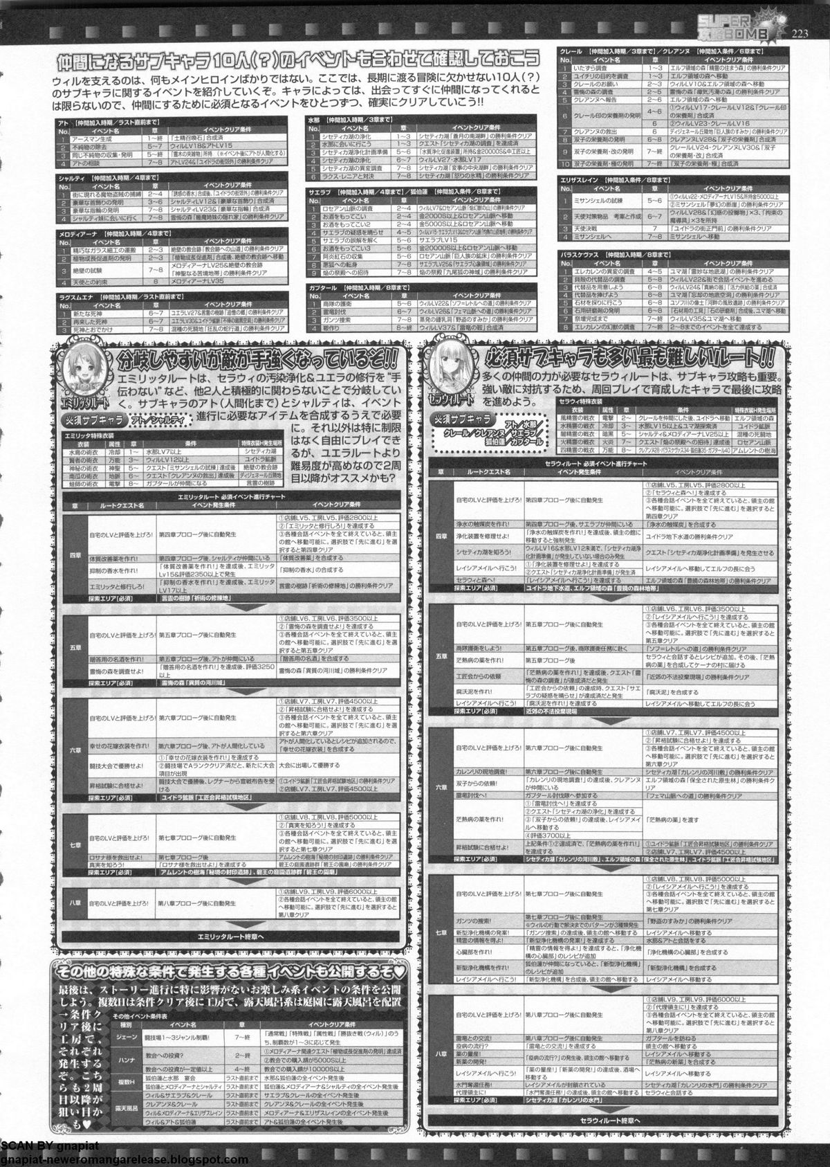 BugBug 2011-06 Vol. 202 - Page 223