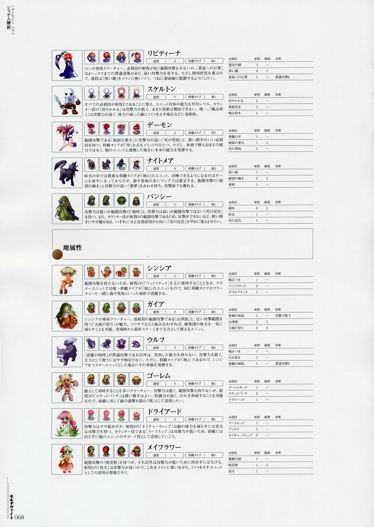 Moldavite Visual Fanbook - Page 76