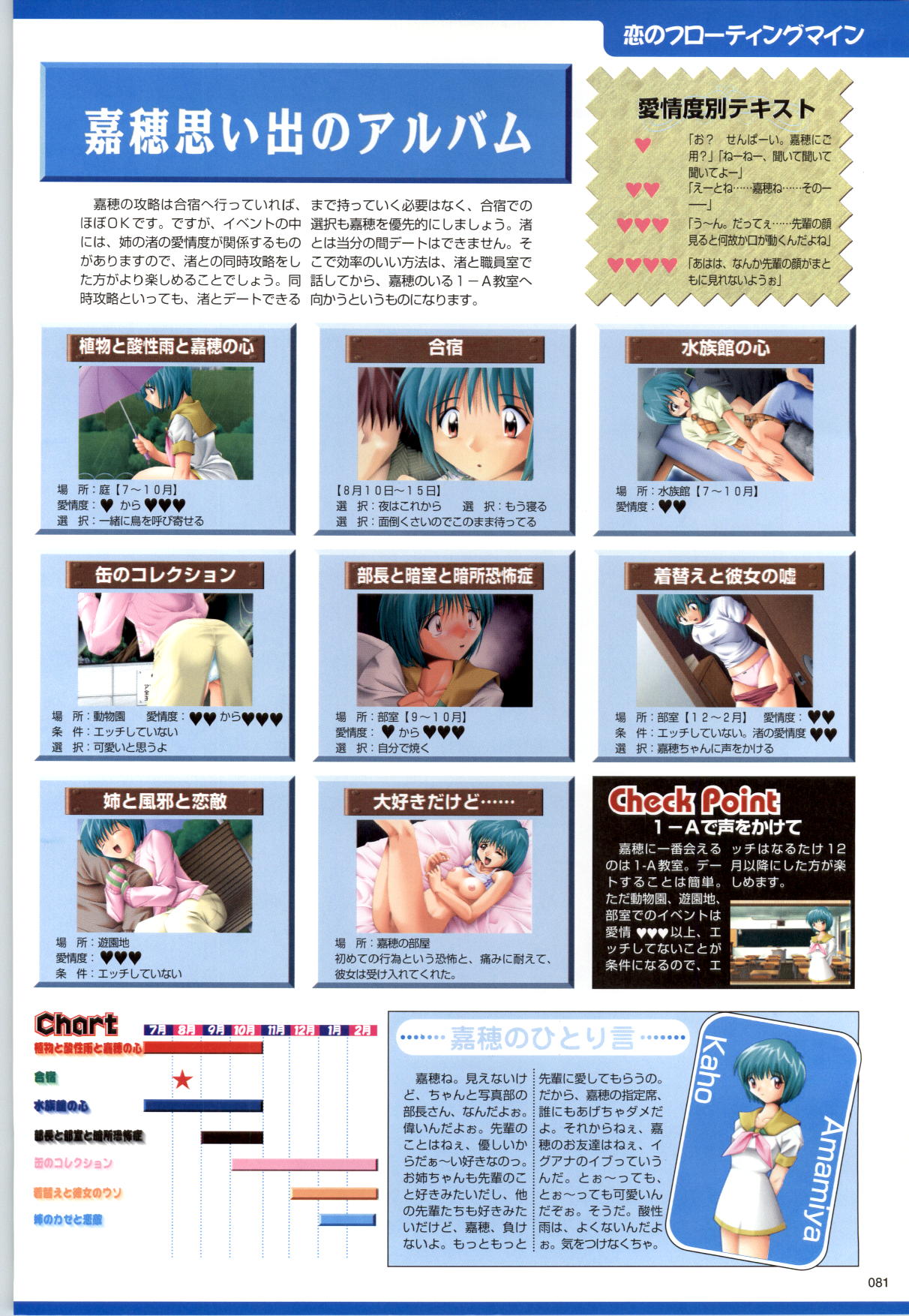 Active Renai Houteishiki Official Visual Book - Page 82