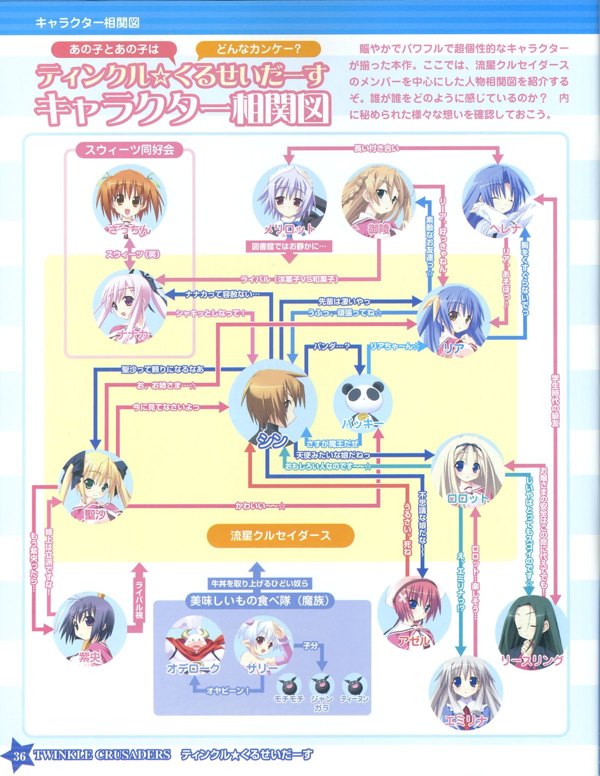 TECH GIAN Super Prelude twinkle crusaders with DVD-Rom - Page 36